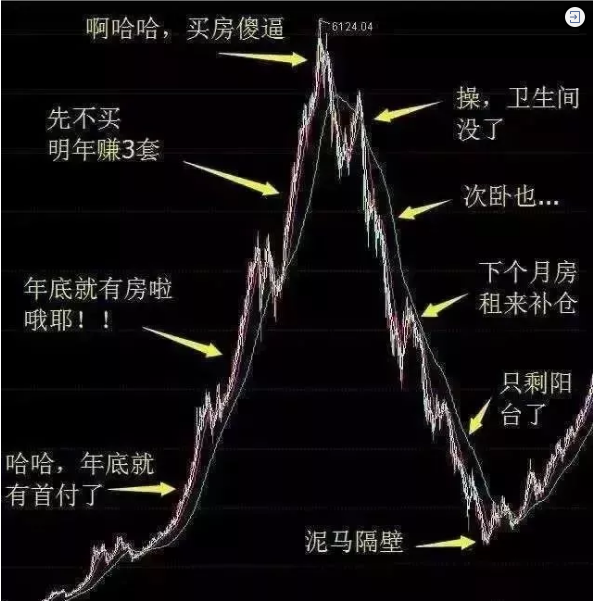 再不買房就要過年了！恭喜2019年已經(jīng)買了房子的客戶！你們賺大了！
